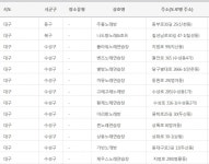 노래방발 코로나19 대유행 막기 위해 노래방 명단 발표