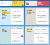 한국부동산원 청약홈, 의정부 고산 수자인 당첨자 발표...오늘의 청약 일정은?