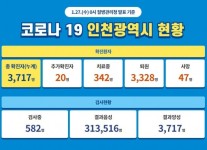 미가촌감자탕, 코로나 확진자 방문...인천시 추가 확진자 수는?