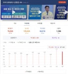 봉이랜드, 서울 성북구 종암동 봉이랜드 사우나 방문자 코로나 검사 요망
