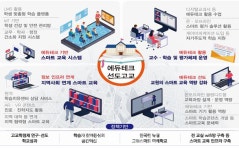 경북교육청, 에듀테크 기반 교육혁신 본격 추진