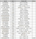 원주시 동물 등록 현황 점검 예정...자진신고 기간 내 등록 권장