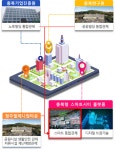 충북개발공사, 지능형 IoT 적용 확산 공모사업  선정
