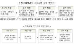 서울시교육청, 6일부터 학교 밖 청소년 맞춤형 진로 프로그램 운영
