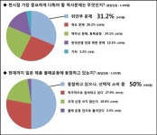 스마트학생복,   청소년 역사 인식 설문조사 결과 발표
