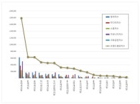 캐피탈 브랜드평판 분석결과, 1위 현대캐피탈...KB캐피탈, 롯데캐피탈 순