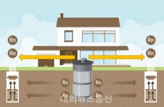 (주)EHS기술연구소 토양배기용 라돈 트랩 출시