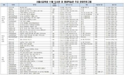 위드코로나, 도서관과 함께…서울시교육청, 11월 다양한 독서문화프로그램 운영
