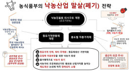 정부, 이번엔 원유 '용도별 가격차등' 도입안 제시
