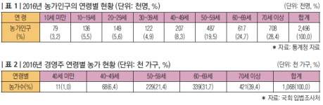 [농정기획] 국회 입법조사처가 보는 2017 국정감사 쟁점