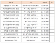 포항지역 하나로마트, 지진피해 조기복구 정상영업