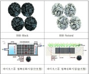 농어촌공사, 친환경 수질개선 농림식품신기술 인증 획득