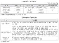 [2018년 농업전망] 국민과 함께하는 농업.농촌의 미래 ①식량