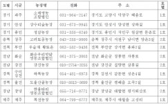 쫄깃한 육질·구수한 풍미 살린 토종닭, 우리맛닭 분양 실시