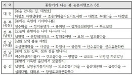 봄 농촌여행 코스 6선 꽃과 경관이 마주하는 곳에 맛집까지…