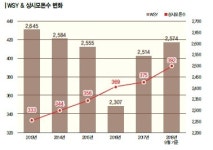 퓨리나, 신천농장 성공비결 공유… 실천의지는 강하게 환경수준은 높게
