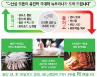 카길뉴트리나, 모돈 전환기 영양관리가 수익성 좌우