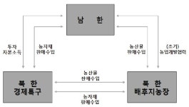 [2019 농업전망] 스마트한 식품표시·스마트한 농산업·스마트한 시스템으로 무장해야
