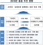나눔축산, 범 축산업계 사회공헌 중추적 역할 수행