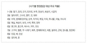 농진청, PLS 정착 위해 현장 지원‧교육 박차