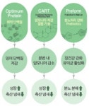 팜스코, 제주 양돈전용 사료 출시