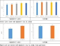 계란 껍데기 비타민C로 단단하게‧‧‧농장 손실 줄여