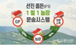 선진 방역원칙 1일 1농장 운송시스템 주목