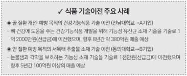 휴면 식품기술 기술 이전 활성화 촉진
