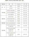 한종협, 제23회 전국한우능력평가대회 성료