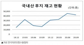 [2020년 한우·한돈·낙농산업 결산] 한우 호황 속 근심, 한돈 첩첩산중, 낙농 사면초가