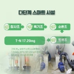 [FTA 시대 훌쩍 넘는 농업의 제3인류] 양돈농장 미래로 시간여행