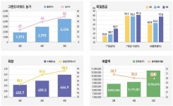 [제5회 퓨리나 한우사랑 그랜드 어워드 현장 스케치] 한우 사육 톱랭크 900클럽 누구···퓨리나맨 뽑았다