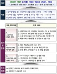 고부가가치 그린바이오 산업 본격 육성