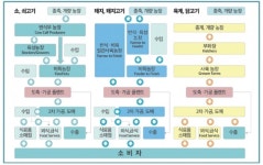 축산유통 환경변화 대비 박차