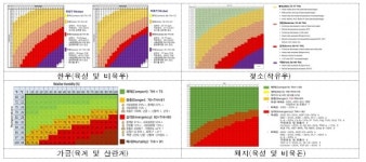 고온기 가축 피해 조기 예측