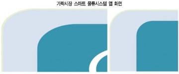가락시장 주차·교통 특별 대책 시행
