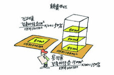 광주광역시, 경매시장 열기 후끈