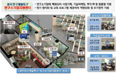 광주이노비즈센터 기술사업화 전진기지