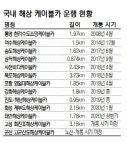 신년특집-지리산·울돌목에도 …전국은 지금 케이블카 붐