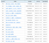 아파트투유, 1월 10~11일 목포 광신프로그레스, 남양주 우미, 부산 센텀 스카이원 등 10곳 청약