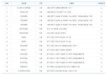 로또, 802회차 로또당첨번호, 이번주 명당 서울 종로 가판대, 용인시 로또휴게실