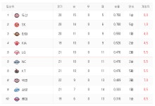 프로야구, 19일 경기일정 및 선발투수