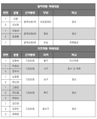 민주당 광주시당, 광역의원-기초의원 비례대표 경선 지역 및 후보자 발표