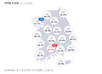 제21대 대통령 선거, 투표율 상승 중 - 오전 10시 기준 13.5%