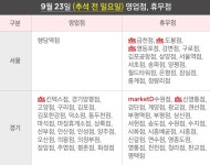롯데마트, 휴무일에도 영업하는 지점 살펴보니 행당역점 등