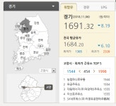 원활하지 않은 오피넷… 기름값 인하 체감은 언제쯤