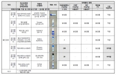 김서림 방지제, 가습기 살균제 아세트알데히드 성분 검출 제품 명단