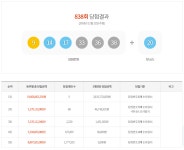 로또, 838회 로또당첨번호, 1등 당첨자 5명...당첨금은?