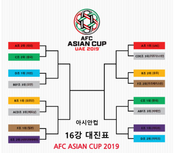 아시안컵 16강 대진표, 베트남 레바논 경쟁 16강 진출...한국 바레인 16강