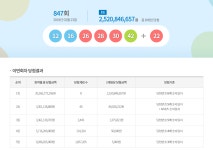 847회 로또 당첨 번호, 로또 1등 당첨자 8명...로또 당첨금